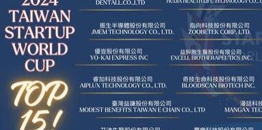 Taiwan Startup World Cup Entrepreneurship Competition
  
[eXCELL Biotherapeutics Inc was selected into the top 15 finalists of the 2024 Taiwan Startup World Cup]
After review by the U.S. organizer, eXCELL Biotherapeutics Inc. was selected as the finalist of the 2024 Taiwan Startup World Cup Entrepreneurship Competition
